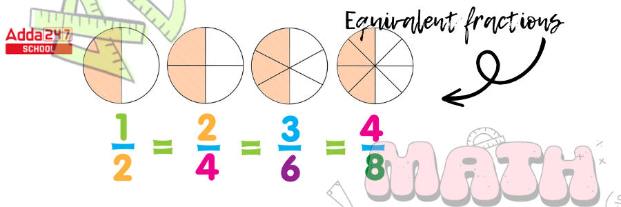 What are Equivalent Fractions?, Definition & Examples