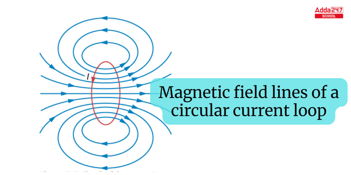 Magnetic Field Formula - Definition, Equations, Examples_16.1