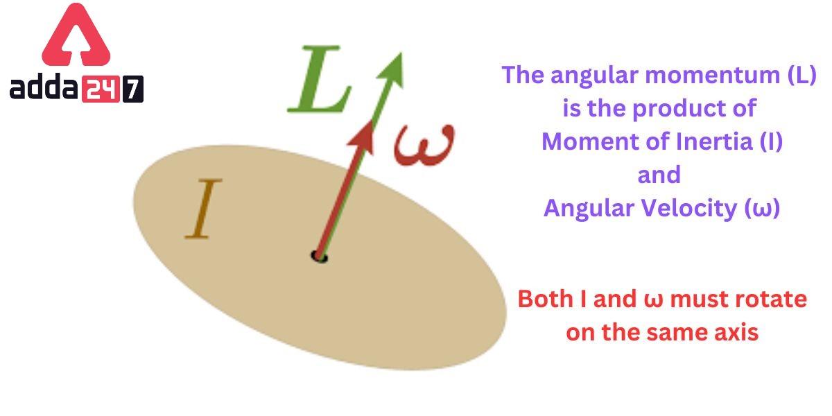 Angular Momentum Formula