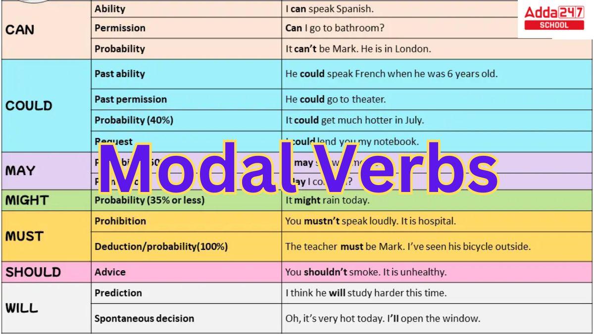 Modal Verbs | Modal Auxiliary Verb: Meaning, Definition, Examples, Uses