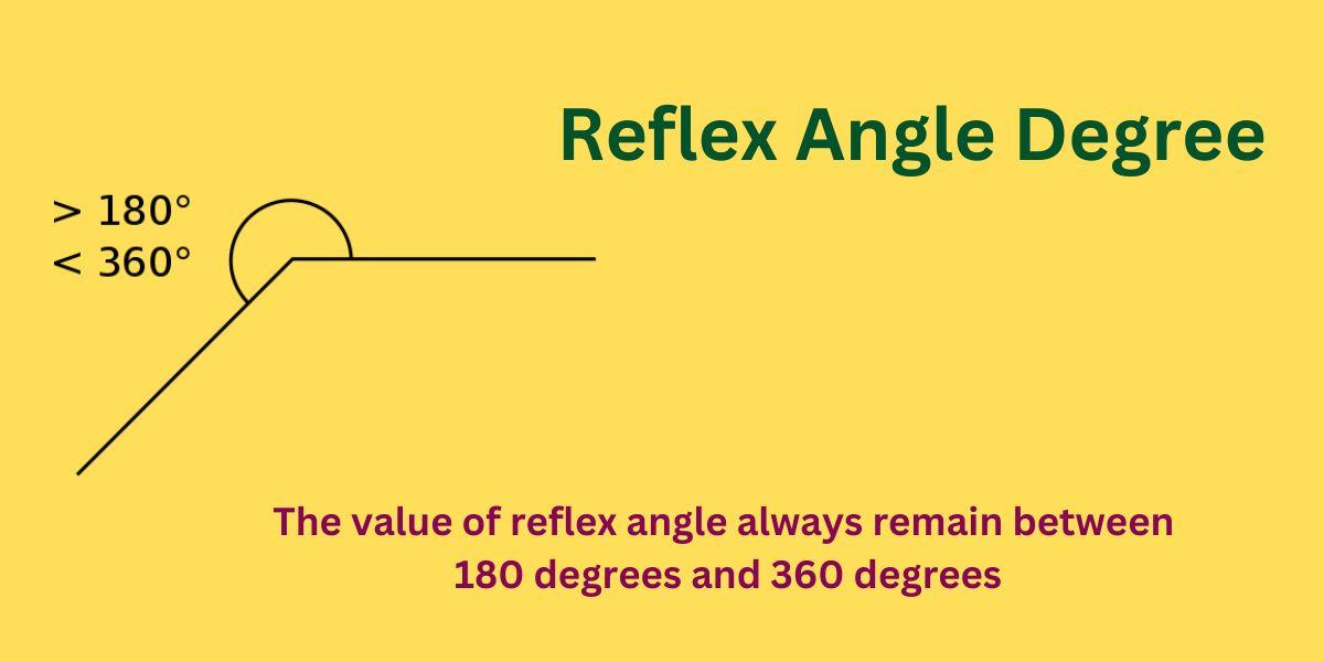 Reflex Angle Degree