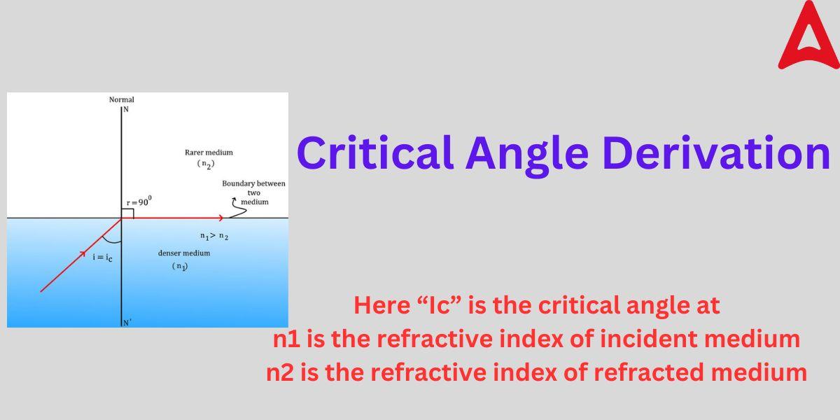 Critical Angle Derivation