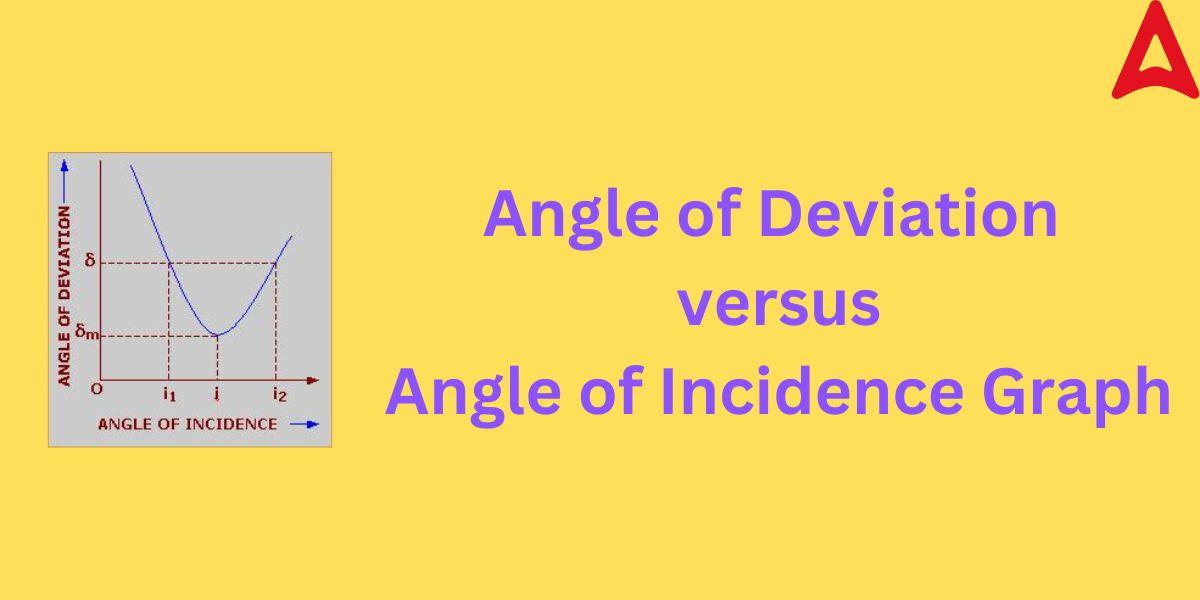 Angle of Deviation vs angle of incidence