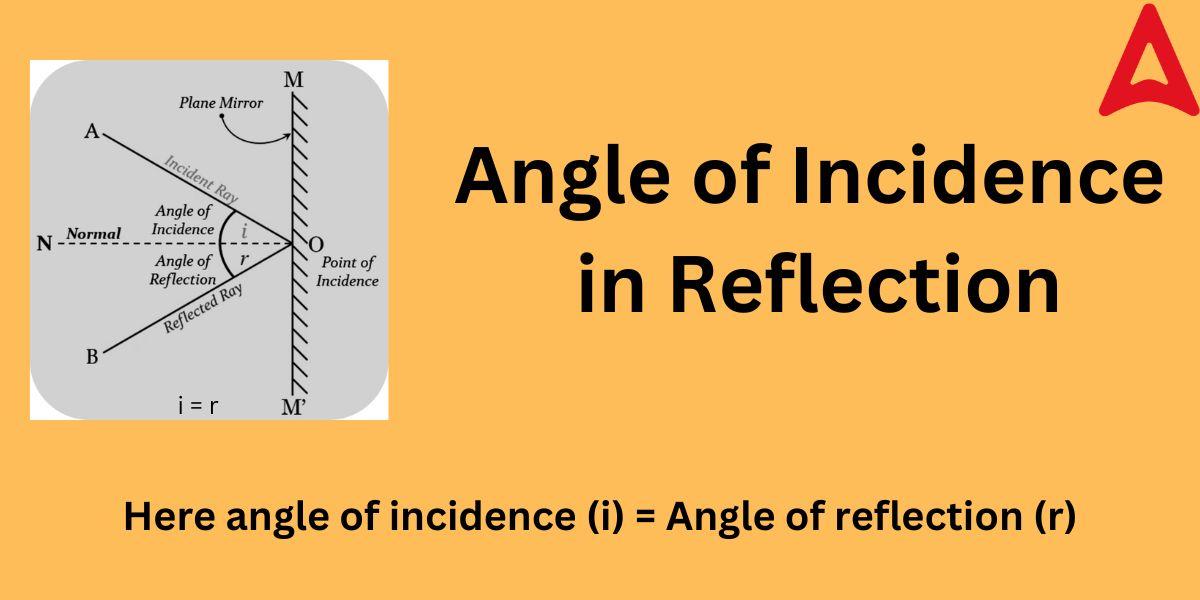 Angle of Incidence in Reflection