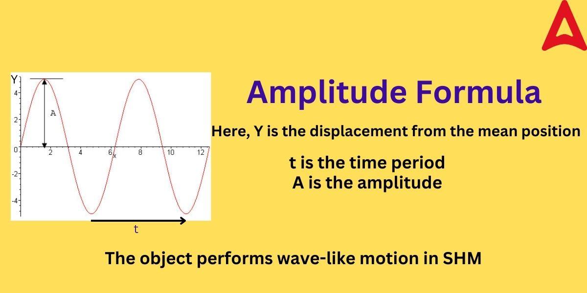 Amplitude Formula