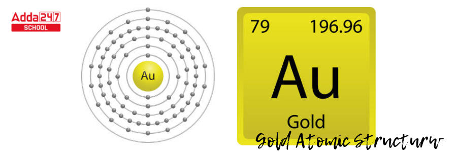 Gold Formula in Chemistry, Check Chemical Formula of Gold_4.1