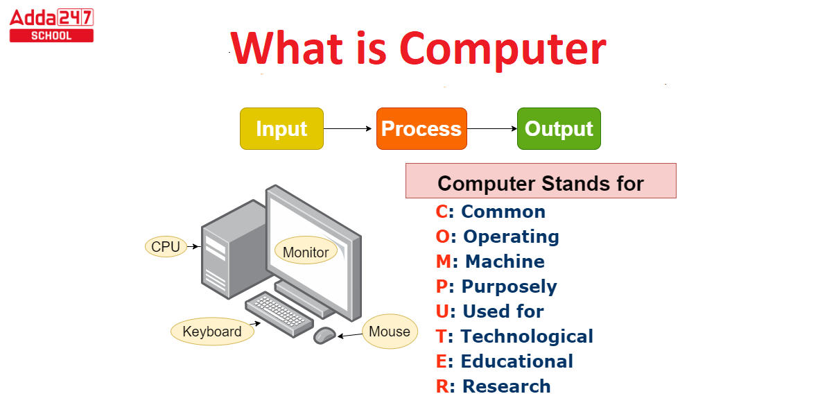 What is Computer