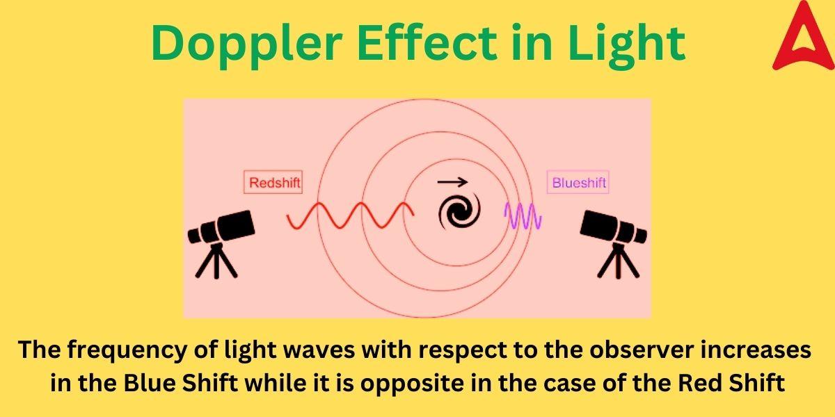Doppler Effect in Light