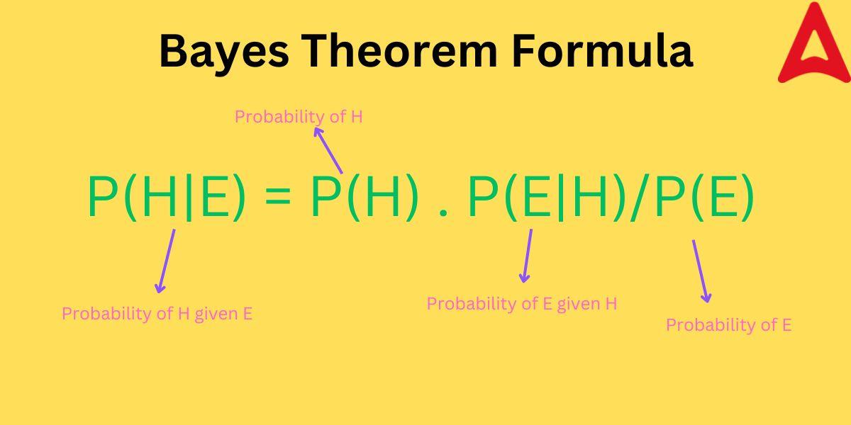 Bayes Theorem Formula
