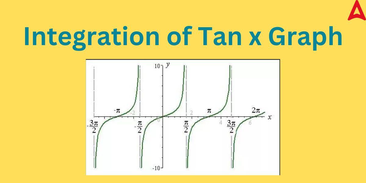 Integration of Tan x Graph