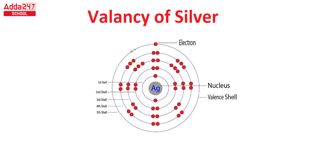 Valency of Silver- Check Silver Valancy in AgNO3, Ag2S