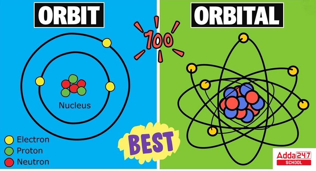 difference between orbit and orbital