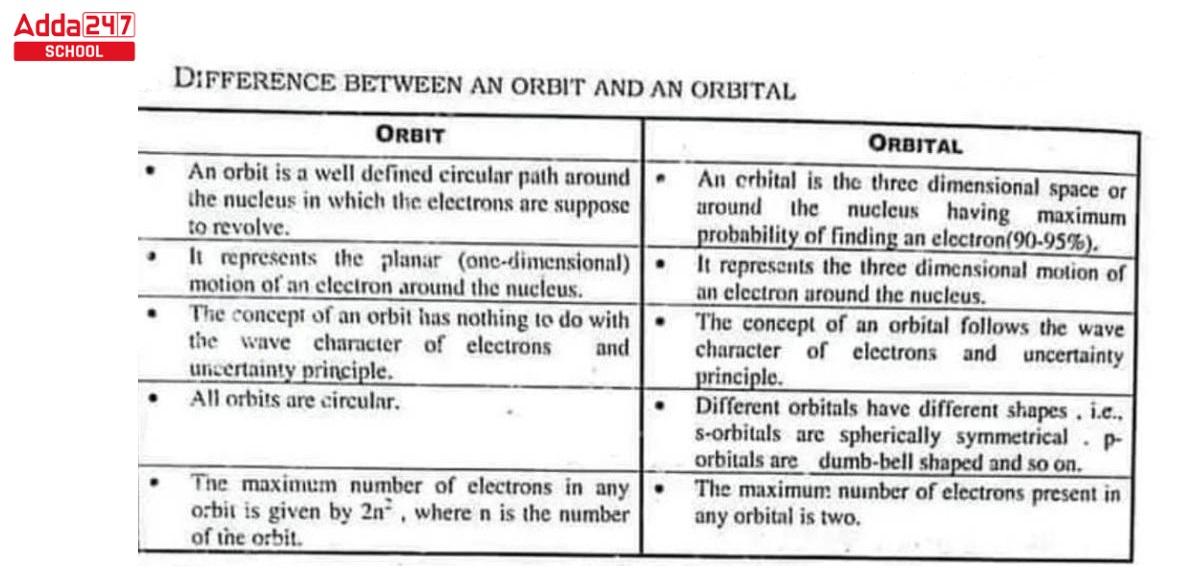 Difference Between Orbit and Orbital