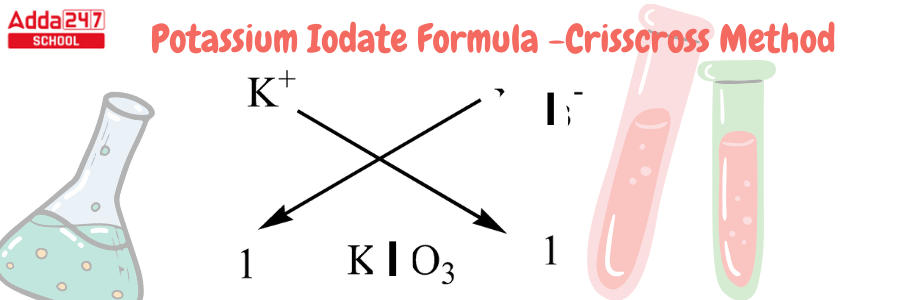 Potassium Iodate Formula (KIO3)- Structure, Properties, Uses_3.1