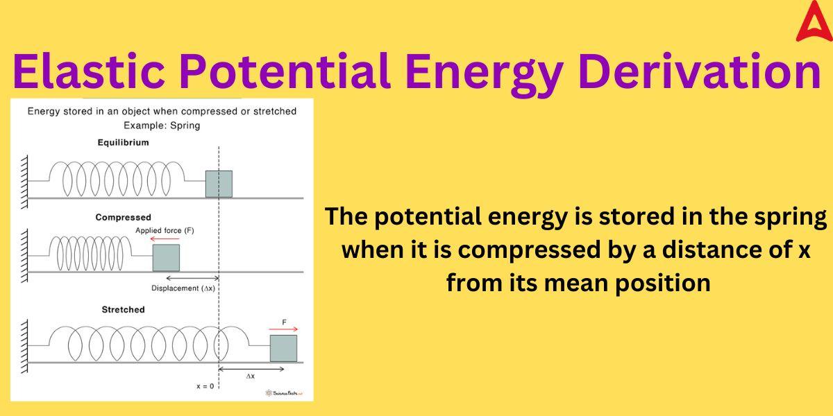 Elastic Potential Energy Derivation