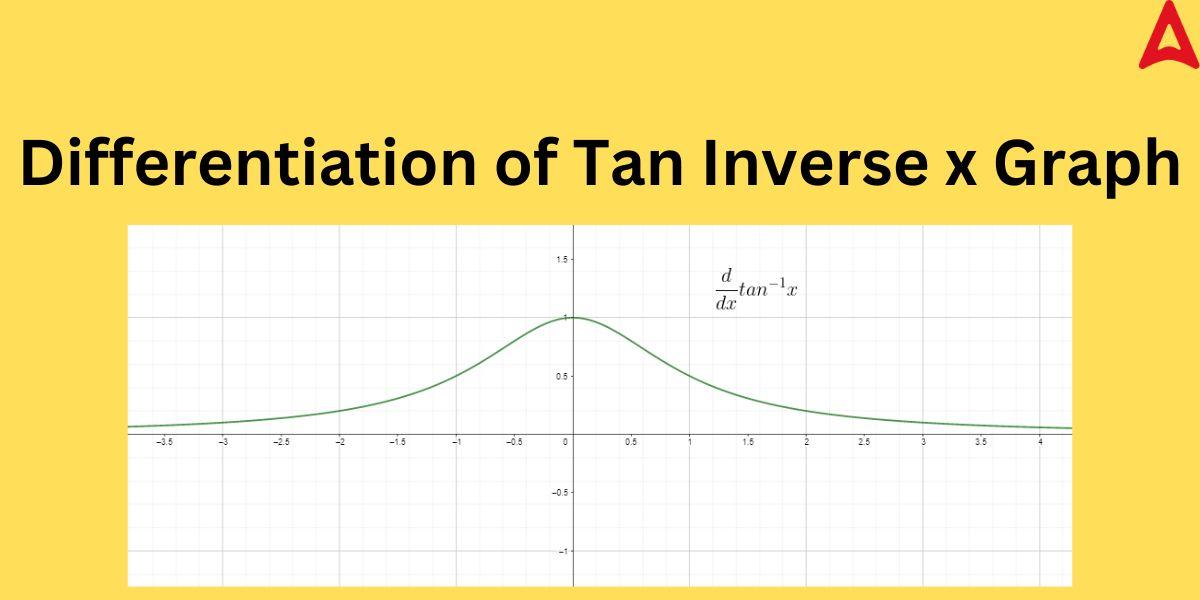 Differentiation of Tan Inverse x Graph