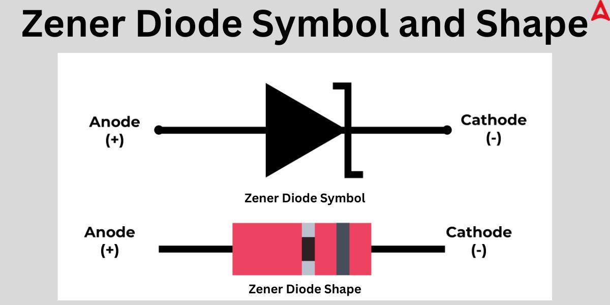 Zener Diode Symbol and Shape