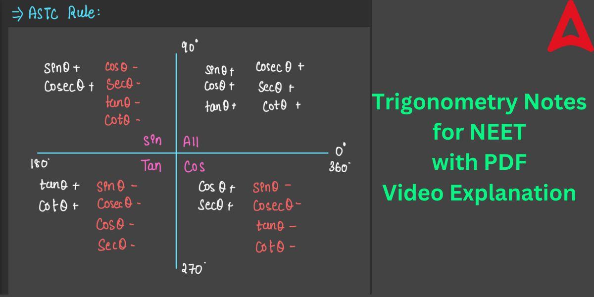 Trigonometry Notes for NEET