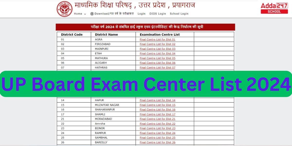 UP Board Exam Center List 2024