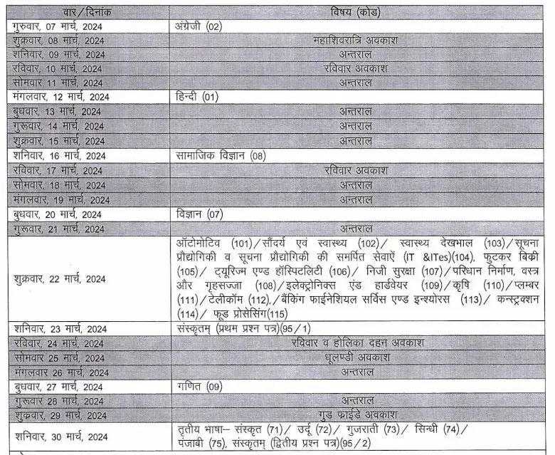 RBSE Class 10 Board Exam Time Table 2024 Out_30.1