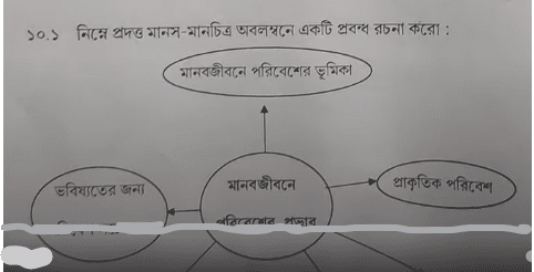 West Bengal HS Bengali Question Paper 2024 with Answer Key_16.1