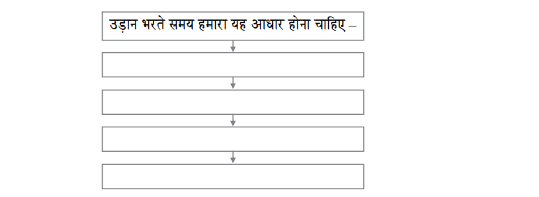 HSC Hindi Question Paper 2024, Maharashtra Board 12th Hindi Answer Key_5.1