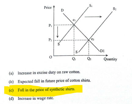 ISC Class 12 Economics Question Paper 2024 Solved, Get Answer Key_4.1