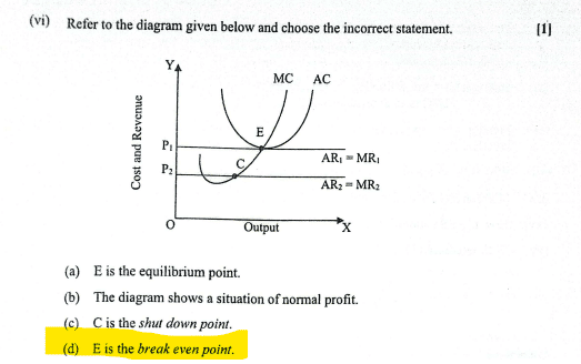 ISC Class 12 Economics Question Paper 2024 Solved, Get Answer Key_5.1