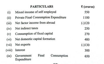 ISC Class 12 Economics Question Paper 2024 Solved, Get Answer Key_10.1
