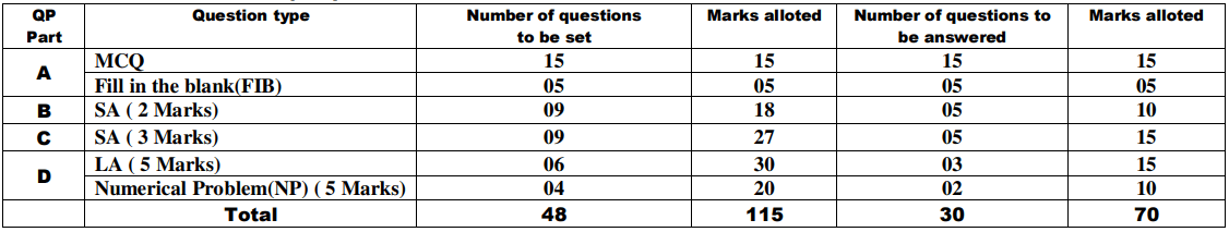 Karnataka 1st PUC Physics Question Paper 2024 with Solutions_40.1
