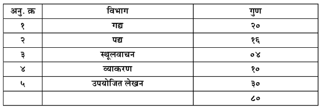 Marathi SSC Question Paper 2024 Marking Scheme