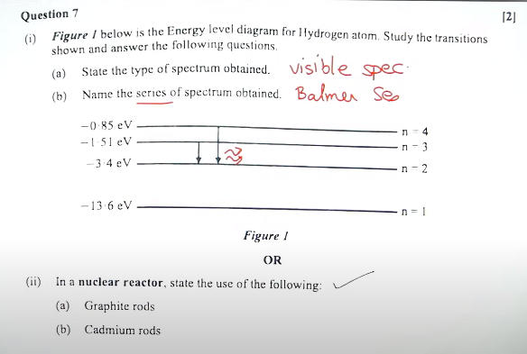 ISC Physics Answer Key 2024, Class 12 Physics Questions Paper_15.1