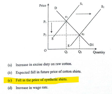 ICSE Economics Question Paper 2024, Answer Key, Paper Analysis_4.1