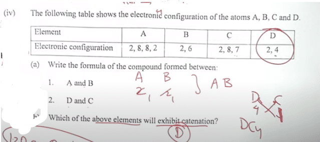 ICSE Chemistry Board Paper 2024, with Answer Key PDF_22.1