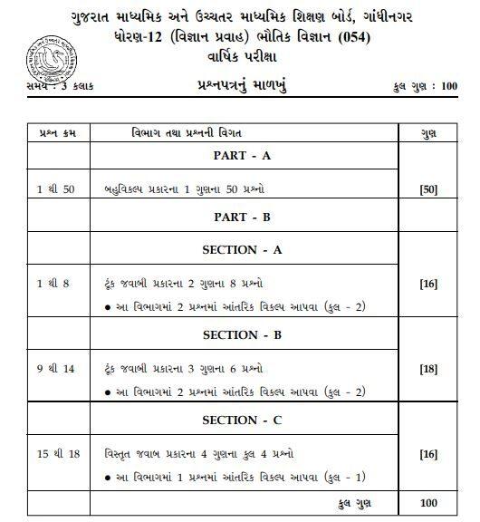 GSEB Physics Paper 2024 with Answer Key, Model Questions PDF_4.1