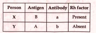 SSLC Biology Answer Key 2024 with Question Paper_12.1