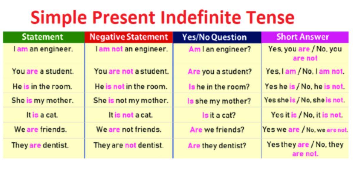 simple present tense examples and rules