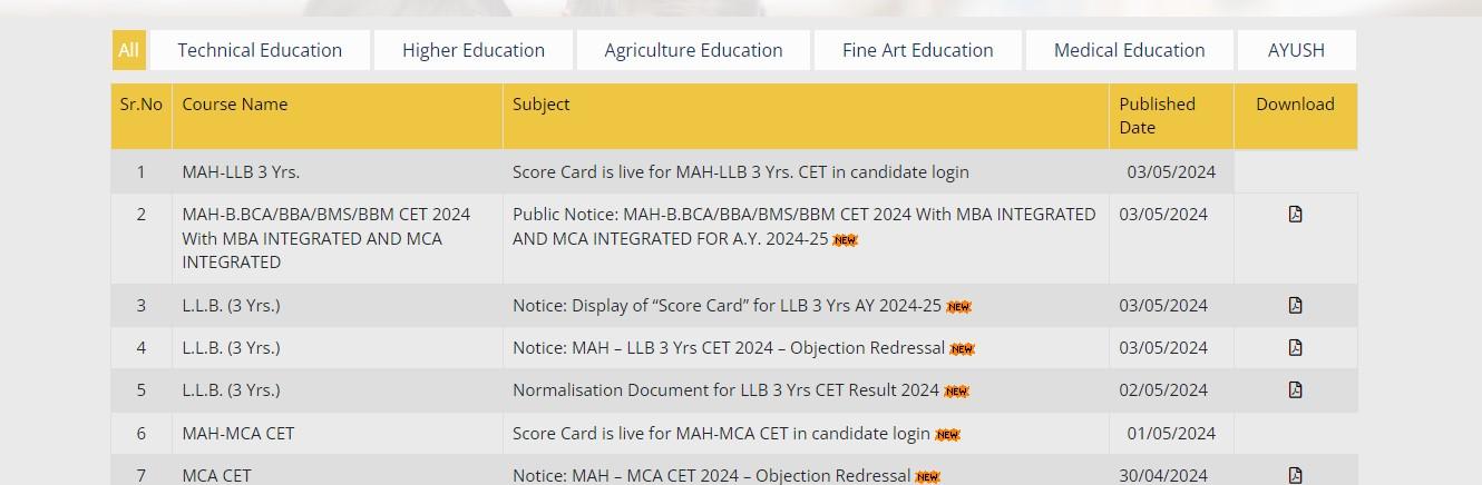 MH CET LLB Scorecard 2024 Out, How to Check ?_3.1