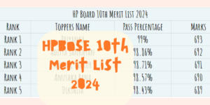 HPBOSE 10th Merit List 2024, HP Board 10th Topper Ridhima Sharma got 699