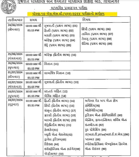 GSEB SSC, HSC Supply Exam Timetable 2024 Out, Download 10, 12 Datesheet PDF_4.1