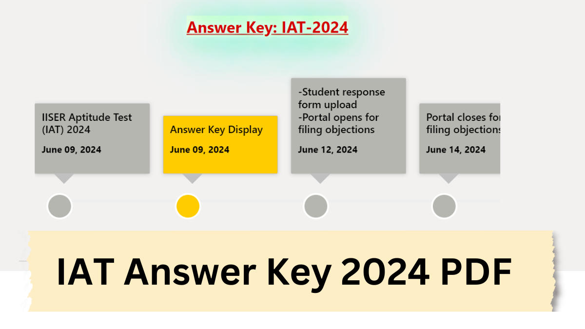 IISER Answer Key 2024