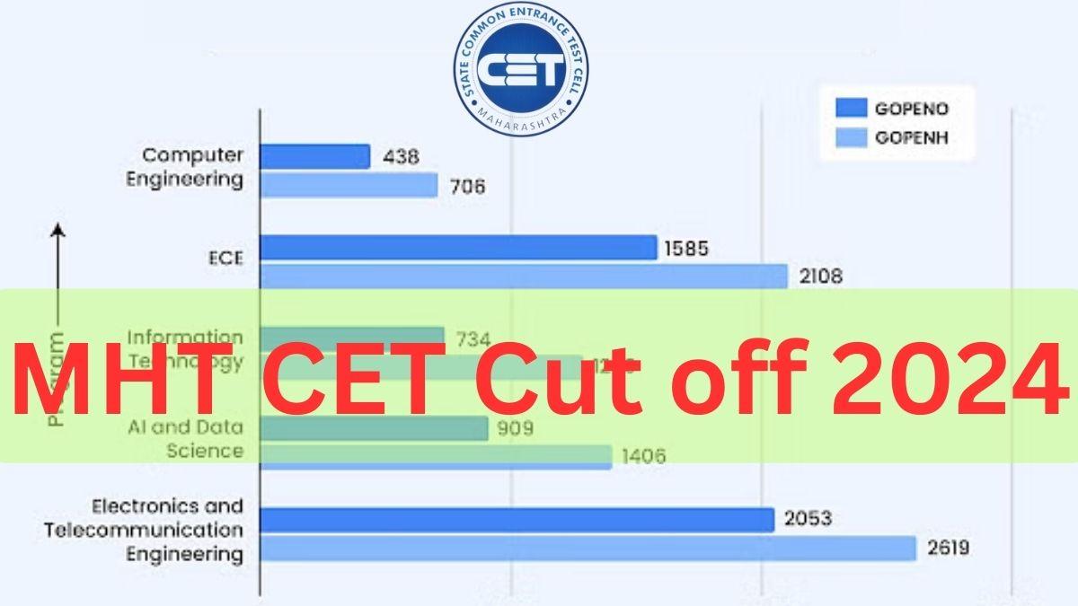 MHT CET Cut off 2024
