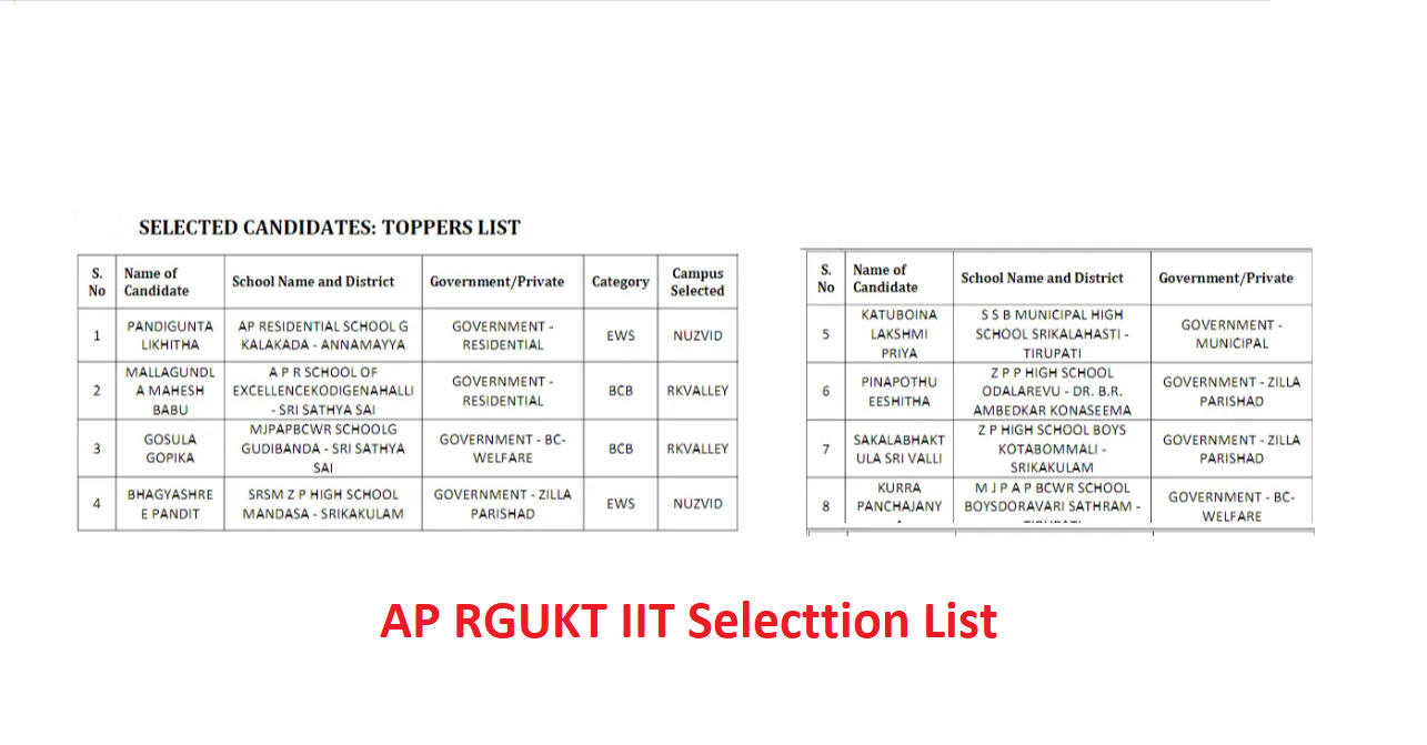 AP RGUKT Selection List 2024 PDF Download