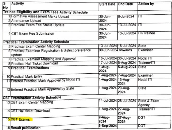 NCVT ITI Exam Date 2024