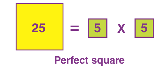 Perfect Squares Example