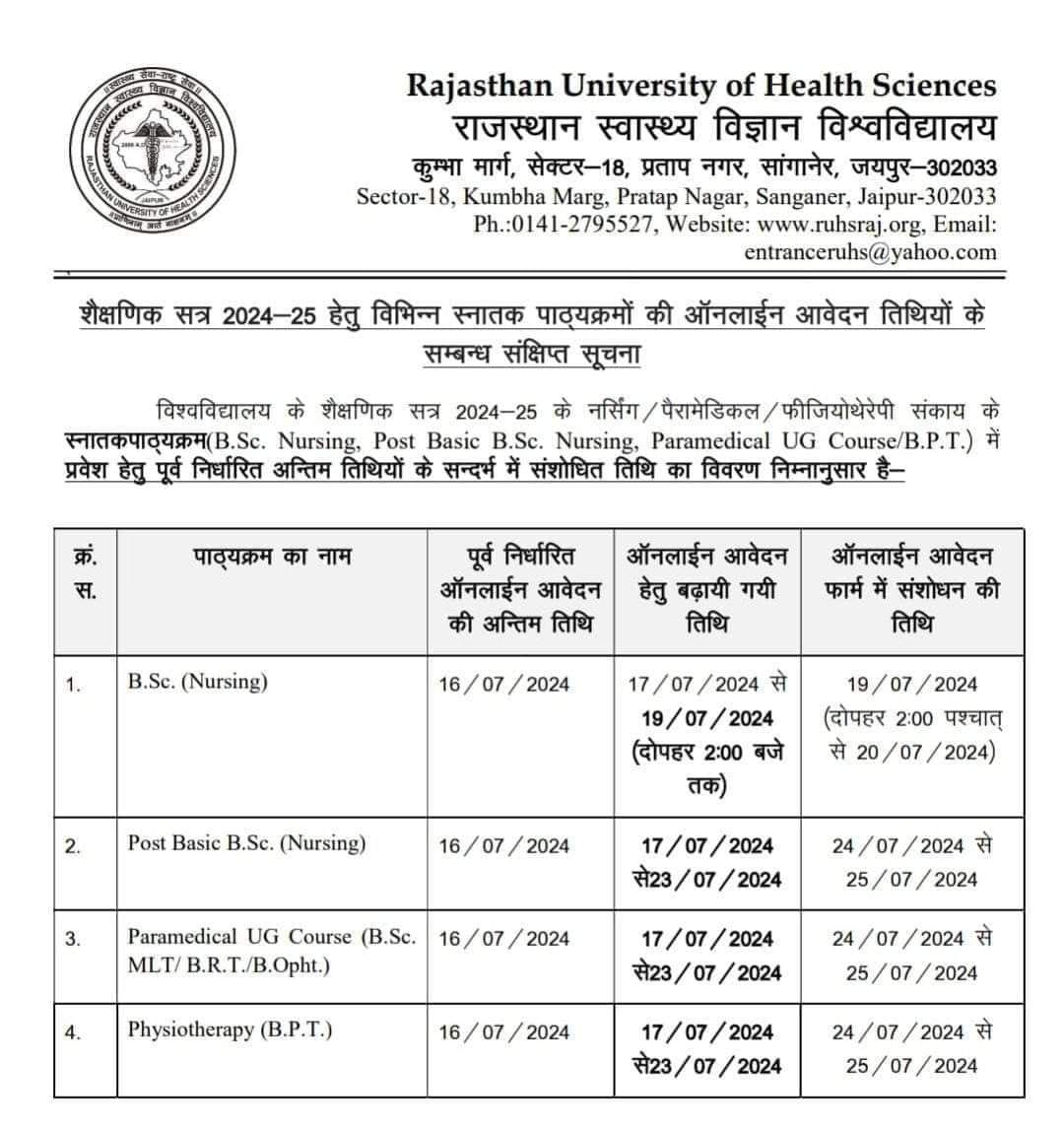 RUHS BSc Nursing Exam Date 2024, Exam Pattern And Preparation Tips