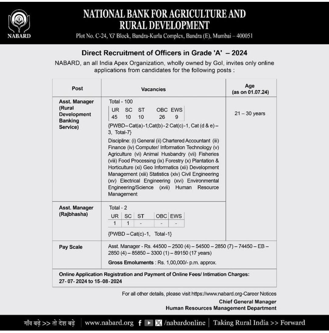 NABARD Grade A Notification 2024