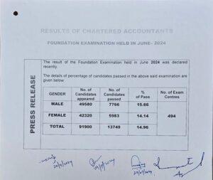 CA Foundation Pass Percentage 2024 Out for June Session, Check Result Analysis_3.1