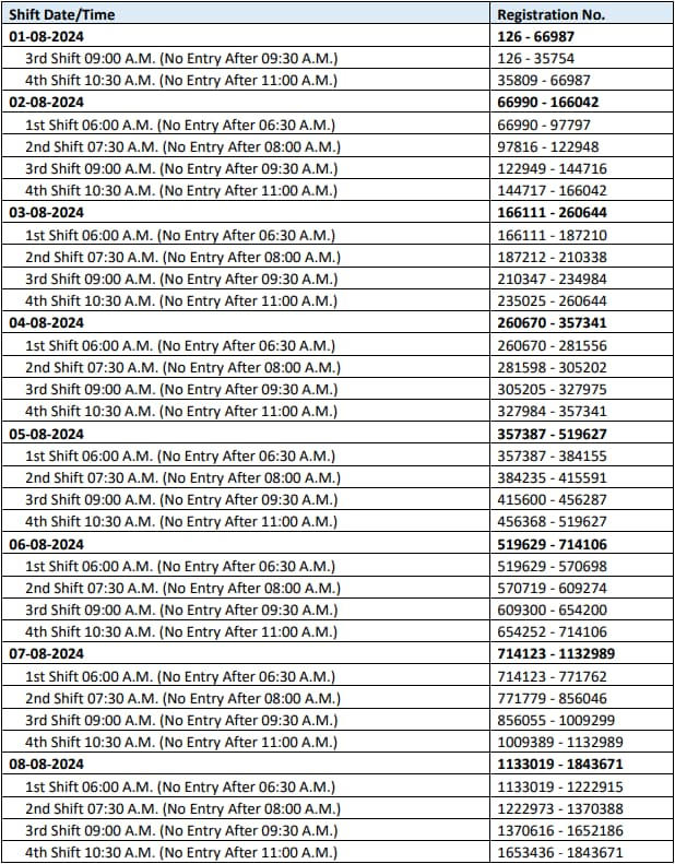 Haryana Police Constable Physical Admit Card 2024 Out, Download PET Hall Ticket_3.1