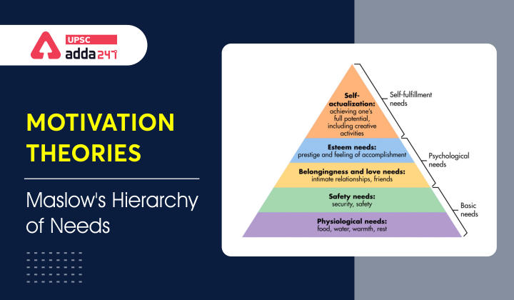 Maslow's Hierarchy of Needs Theory of Motivation